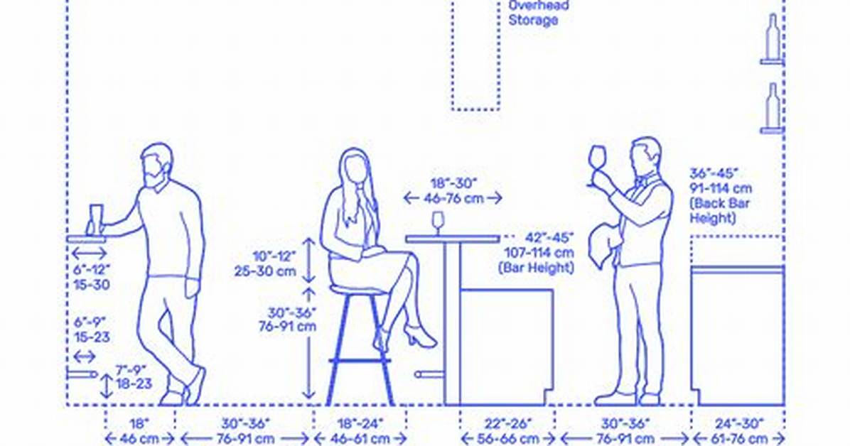 Typical Bar Height