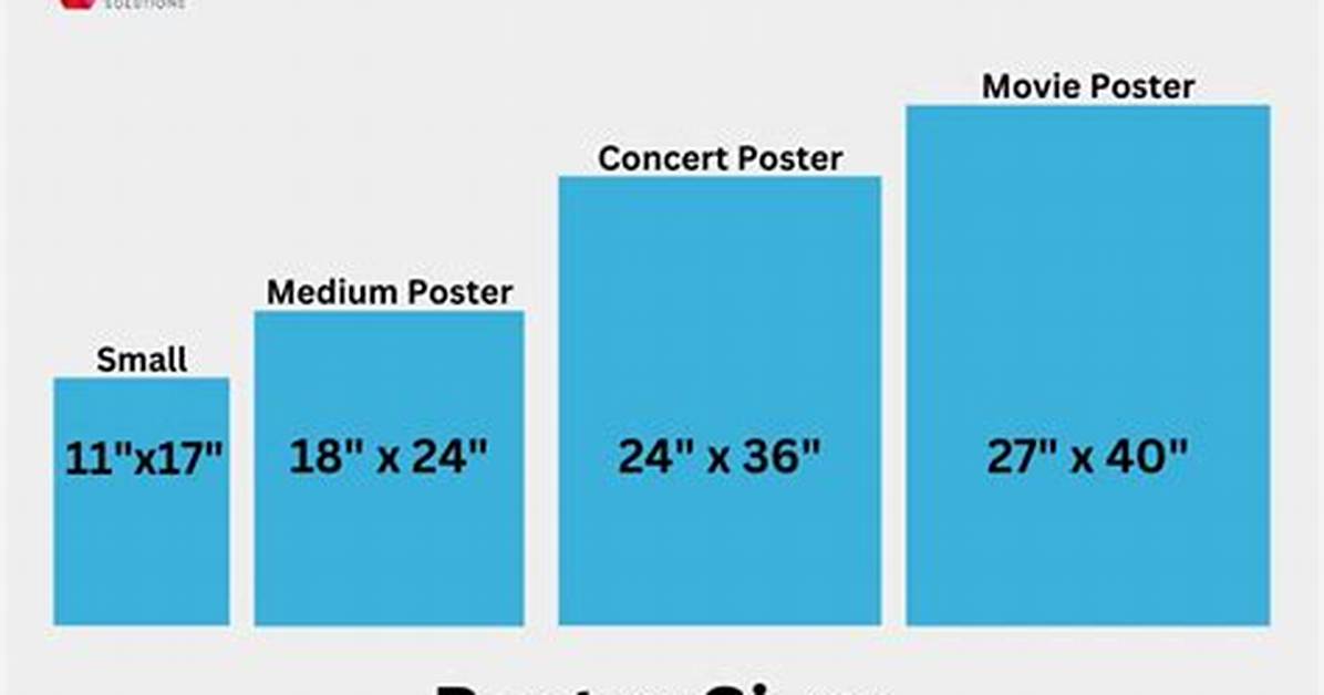 Typical Poster Size