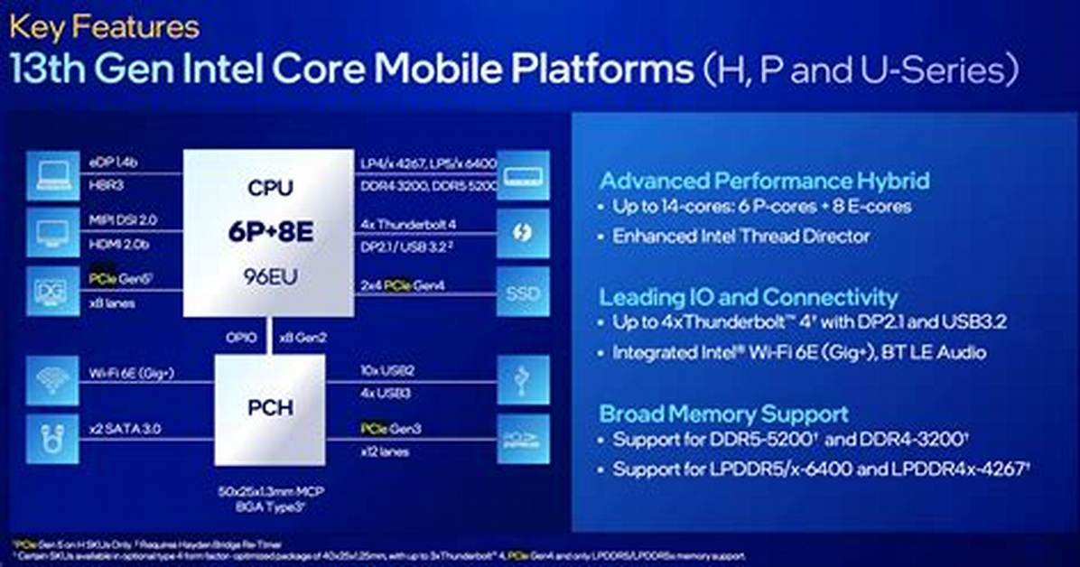 U in Cpu