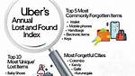 Uber Lost and Found