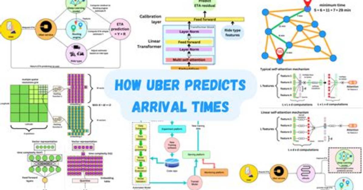 Uber Prediction: Abbr.