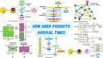 Uber Prediction: Abbr.