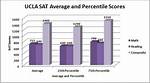 Ucla Average Sat