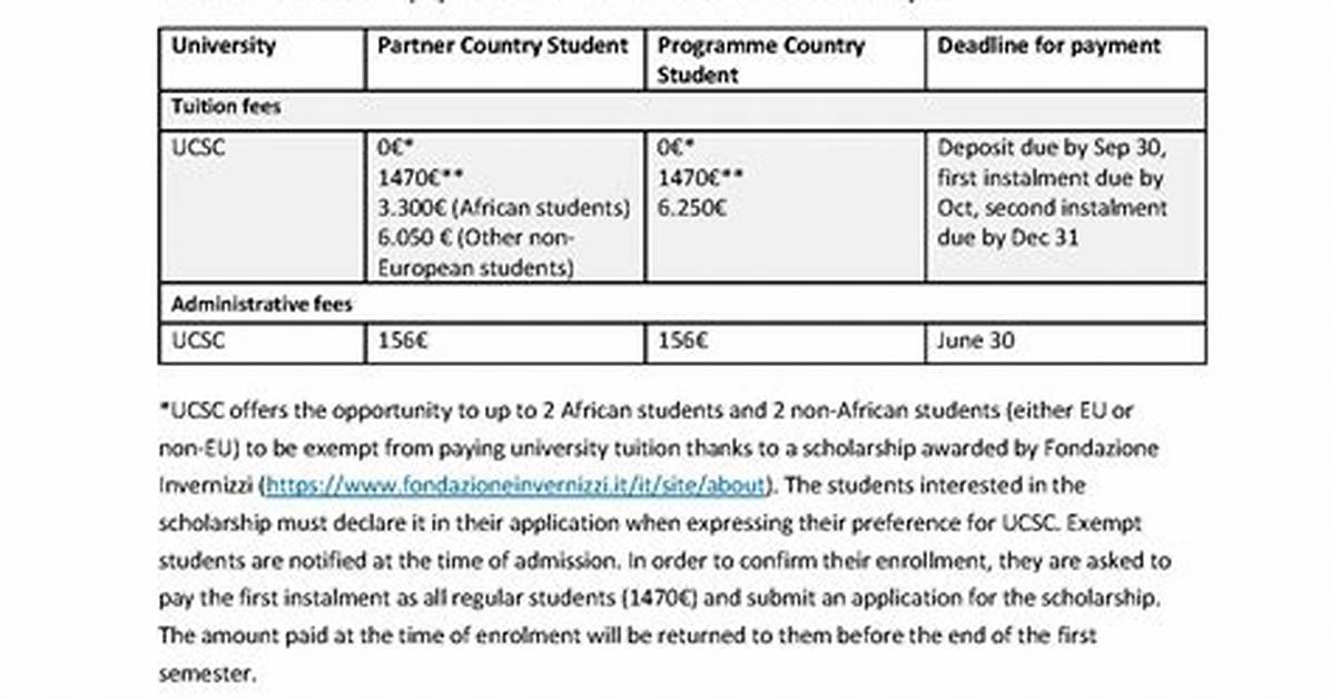 Ucsc Tuition