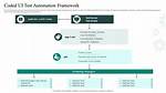 Ui Automation Framework Methods and Sample Code - Documentation for Bmc Helix Platform 20.02