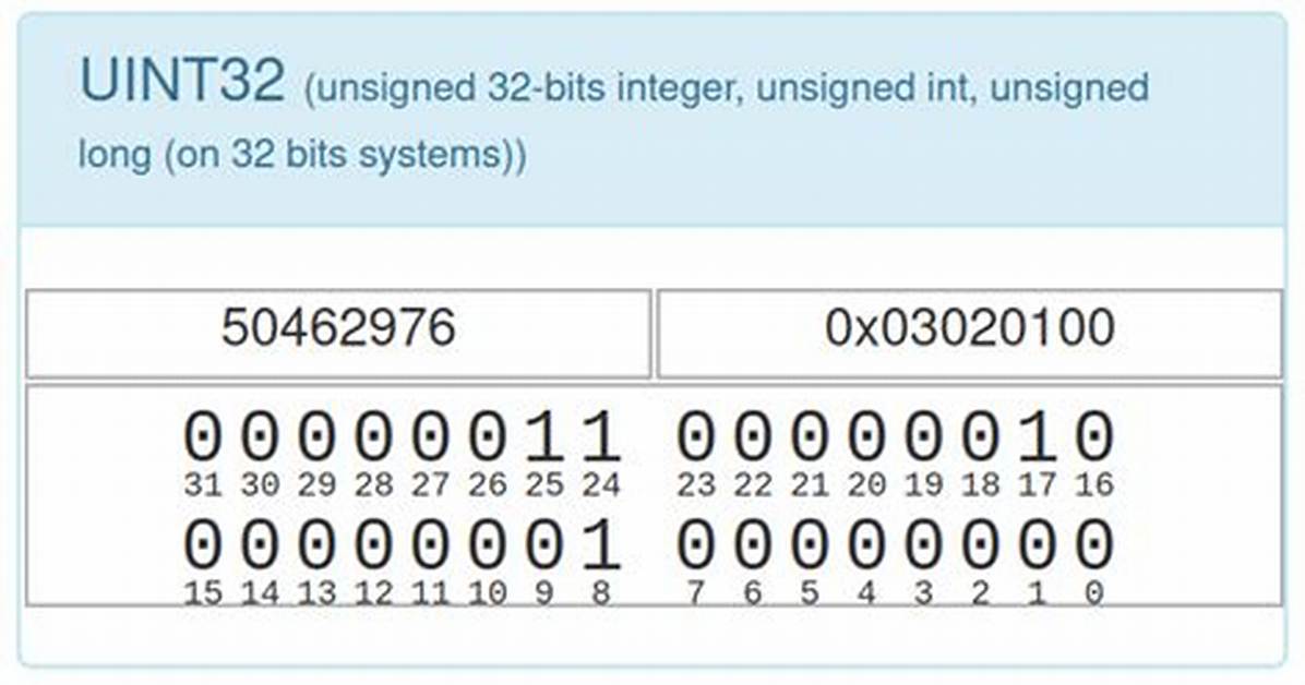 Uint32