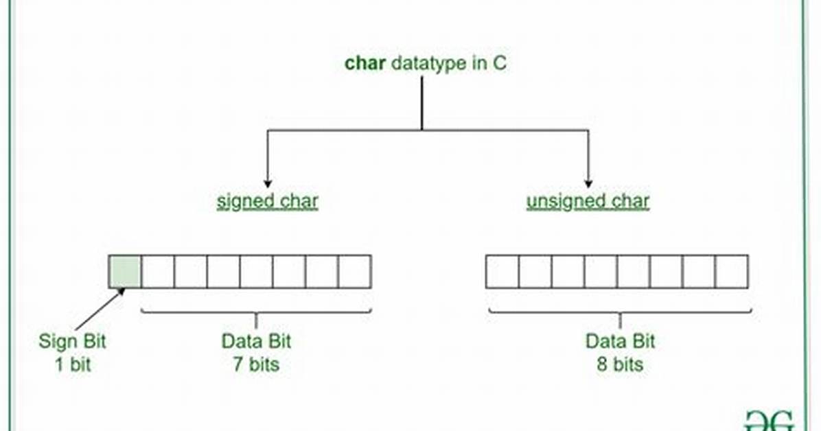 Uint8_T vs Unsigned Char