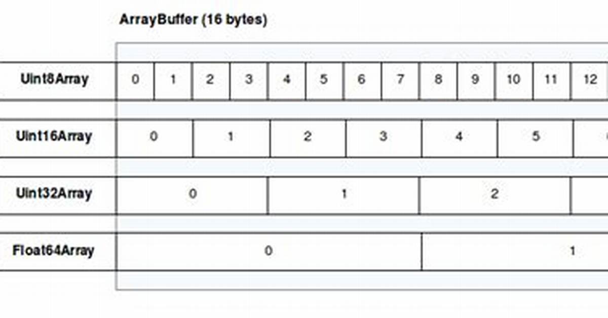 Uint8Array to String in Javascript