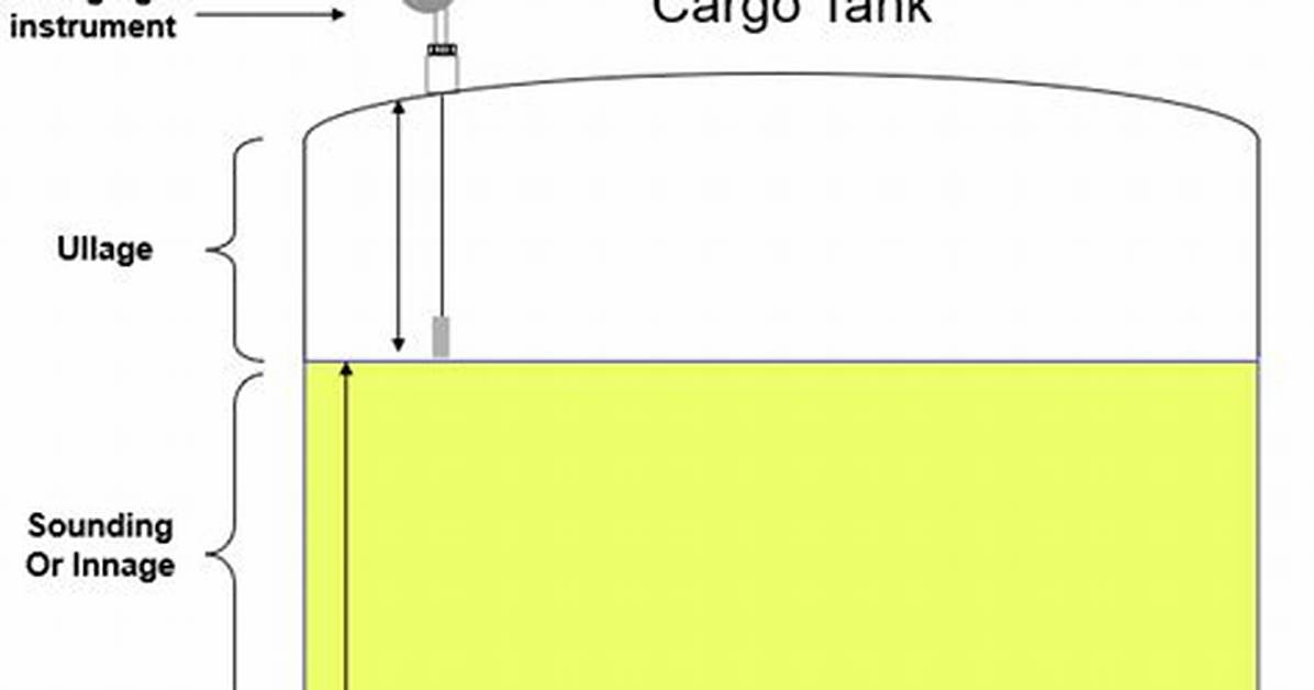 Ullage Definition