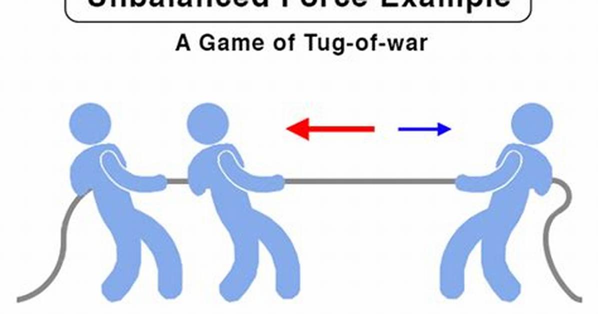 Unbalanced Force Examples