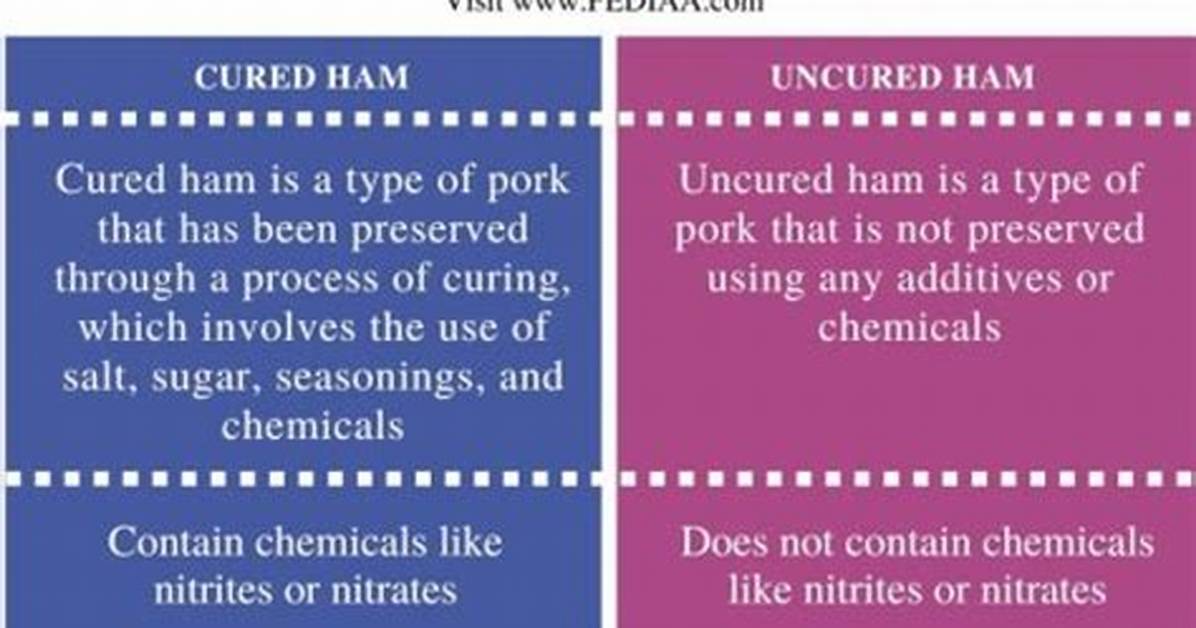 Uncured Meaning