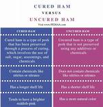 Uncured Meaning