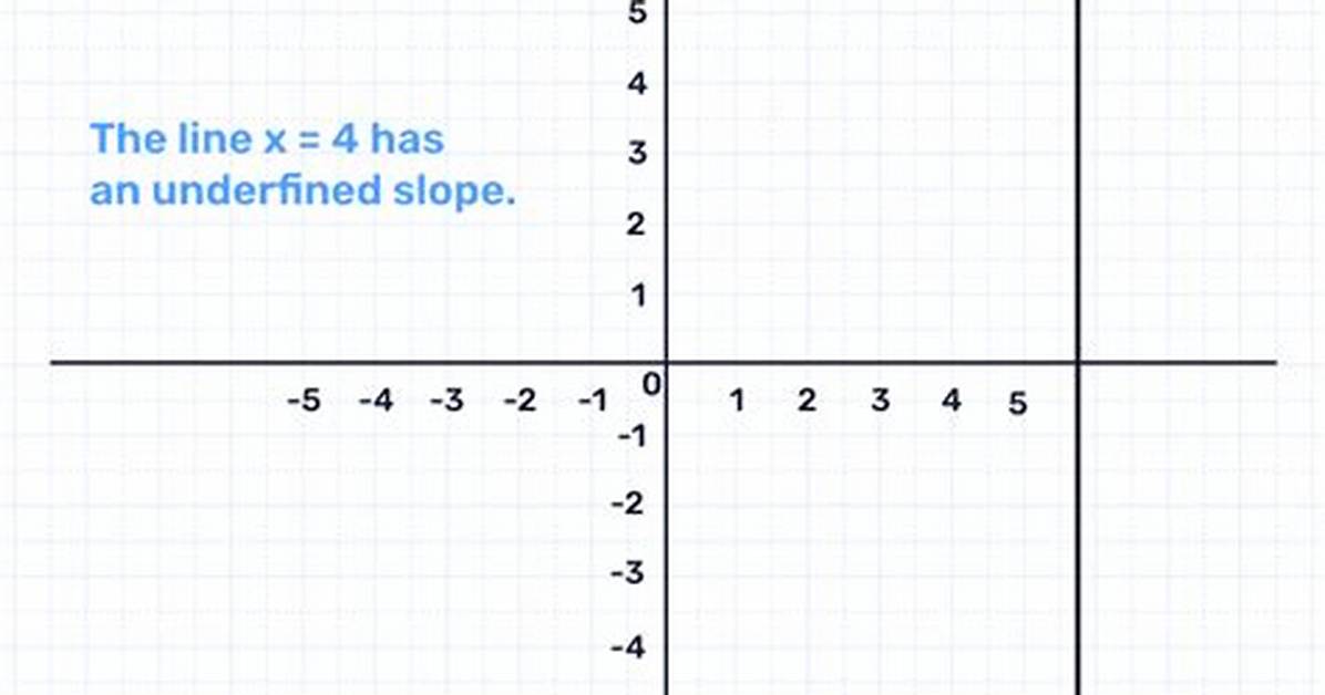 Undefined Line