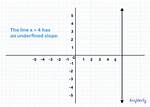 Undefined Line