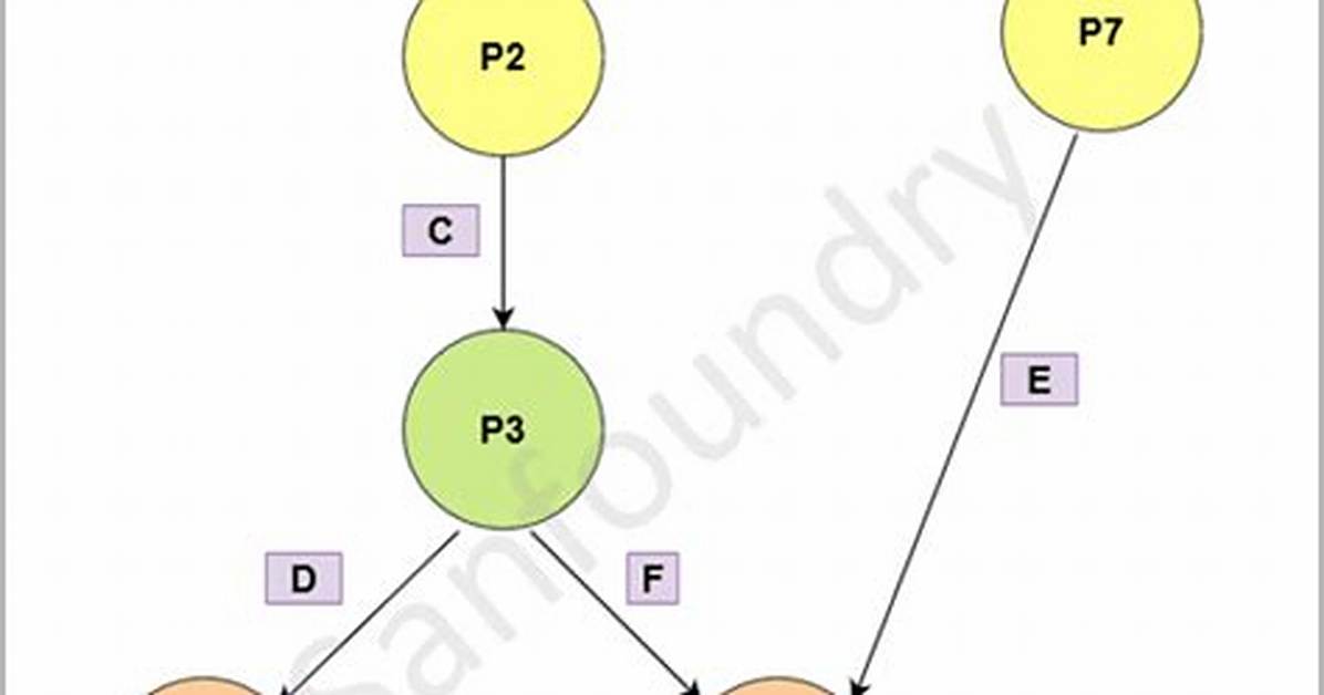 Undefined Reference Issues Using Semaphores