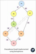 Undefined Reference Issues Using Semaphores