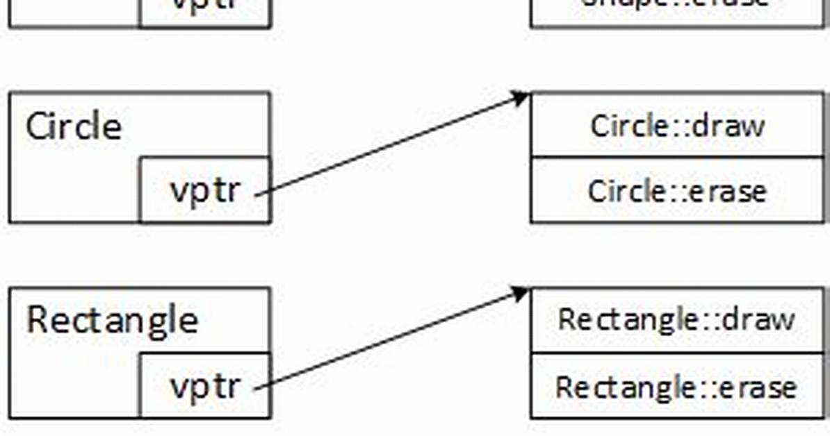 Undefined Reference to 'Vtable for Class' Constructor [Duplicate]