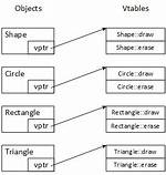 Undefined Reference to 'Vtable for Class' Constructor [Duplicate]
