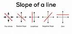 Undefined Slope Example