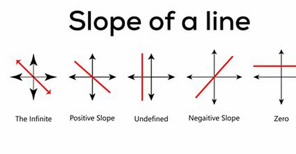 Undefined Slope