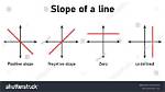 Undefined Slope