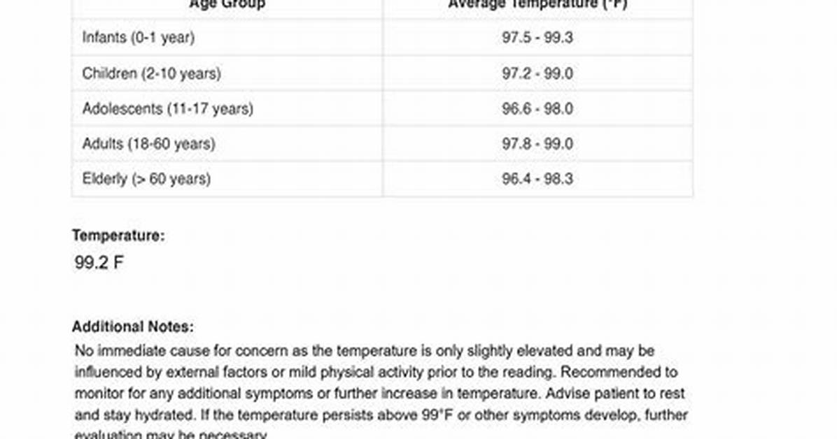 Under Arm Temp