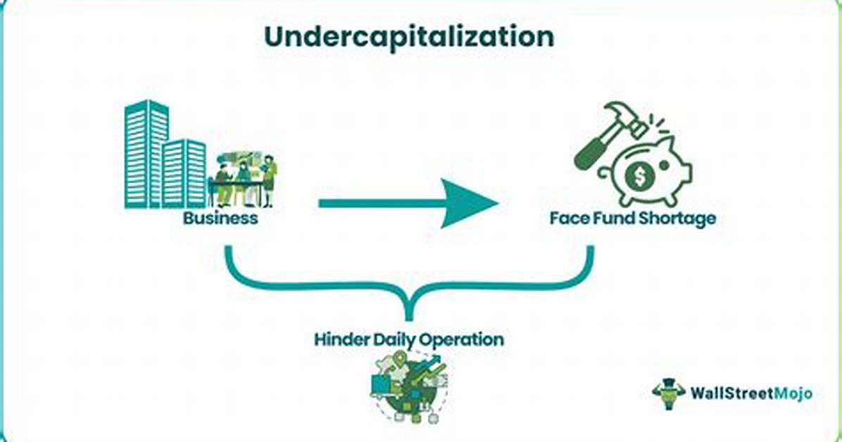 Undercapitalization
