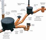Underground Drainage System