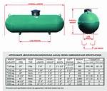 Underground Propane Tanks