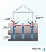 Underpinning Foundation