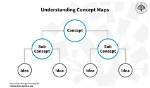 Understand as a Concept