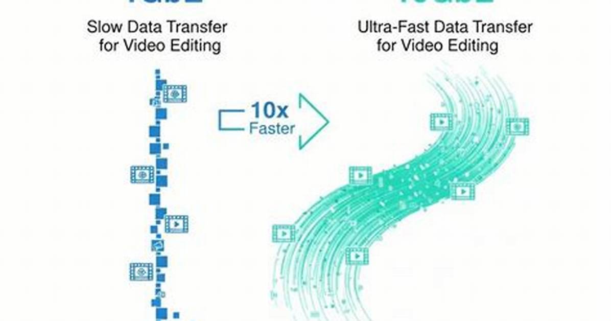 Understanding 10Gbe Data Transfer