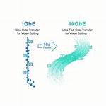 Understanding 10Gbe Data Transfer