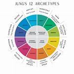 Understanding Archetypes