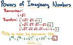 Understanding Imaginary Exponents