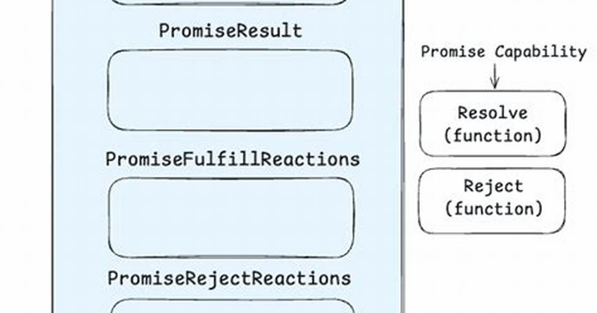 Understanding Javascript Promise Object