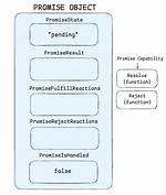 Understanding Javascript Promise Object