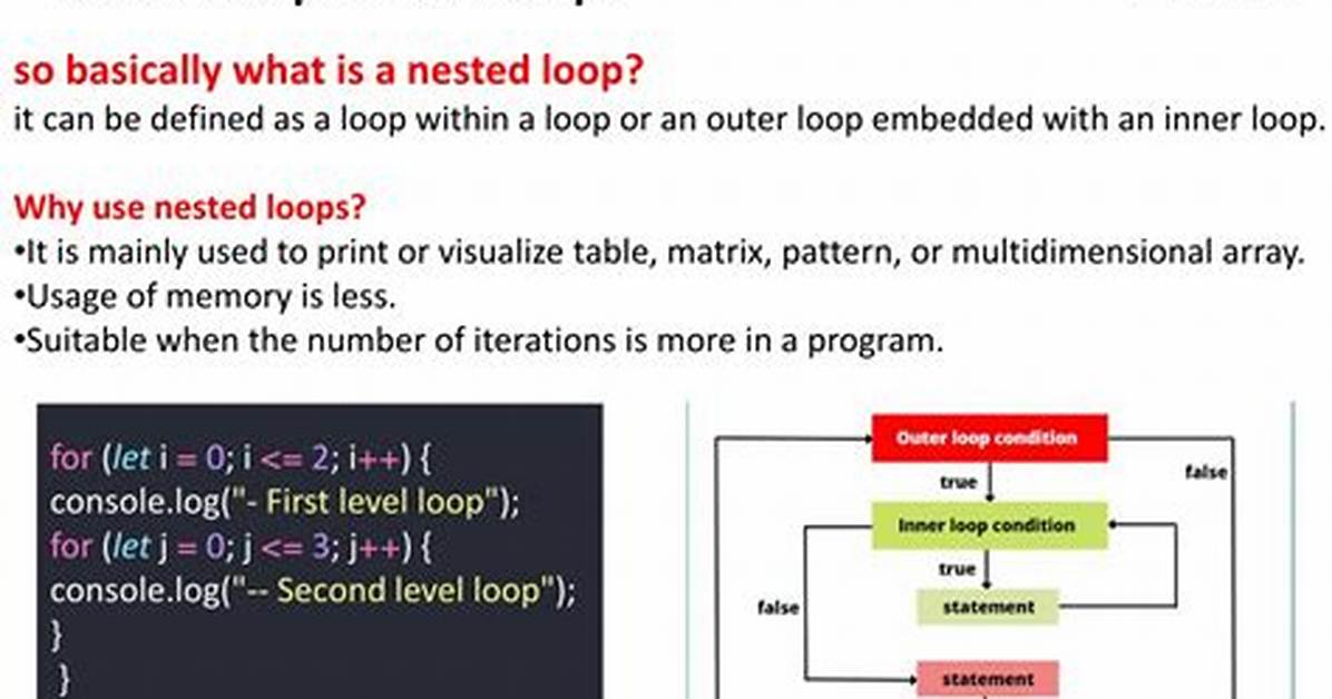 Understanding Nested for Loops in Javascript