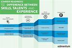 Understanding Relevant Experience: a Key to Career Success