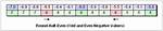 Understanding Round Half Even?