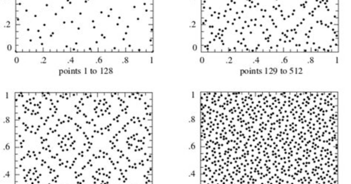 Understanding Sobol Sequences