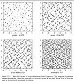 Understanding Sobol Sequences