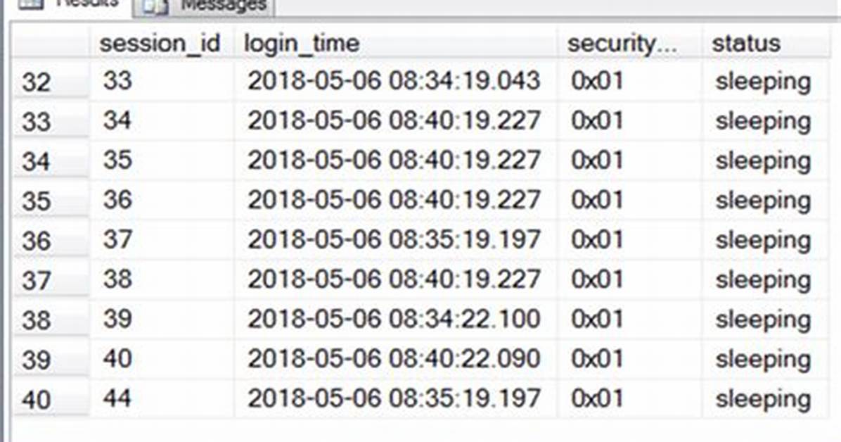 Understanding Sys. Dm_Exec_Sessions in Sql Server