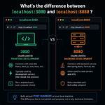 Understanding the Difference Between Localhost:8080 and 127.0.0.1