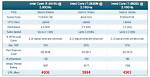 Understanding the Differences Between Different Intel Processors