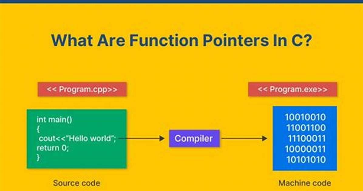 Understanding Typedefs for Function Pointers in C