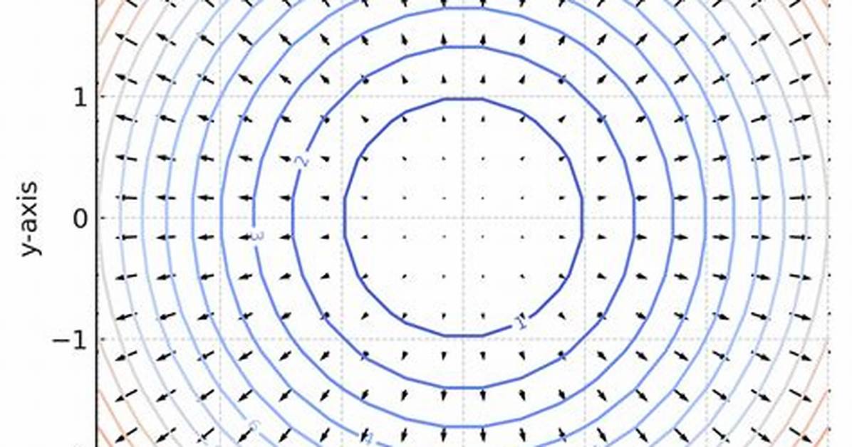 Understanding What a Gradient Vector Is
