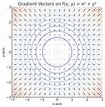 Understanding What a Gradient Vector Is