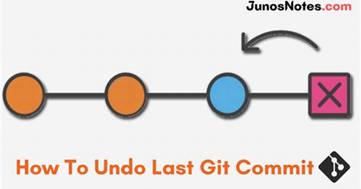 Undo Commit Git