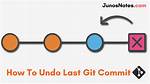 Undo Commit Git